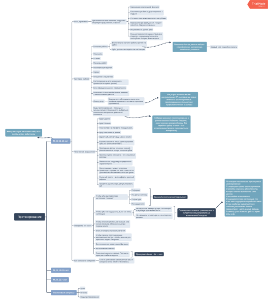 Как взорвать отдел продаж с помощью сайта? 15 принципов, с помощью созданы лендинги с конверсией от 5% до 60%             
                    Как взорвать отдел продаж с помощью сайта? 15 принципов, с помощью созданы лендинги с конверсией от 5% до 60%