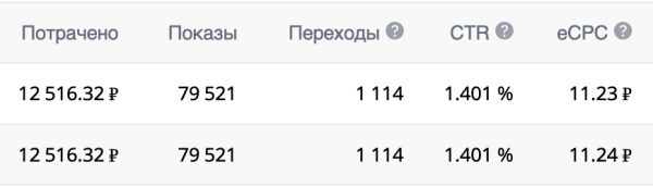 
                    5 секретов успешного продвижения магазинов Apple техники            