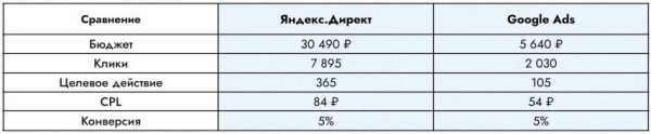 
                    49 рублей за целевой визит из контекстной рекламы для производителя ветеринарных препаратов            