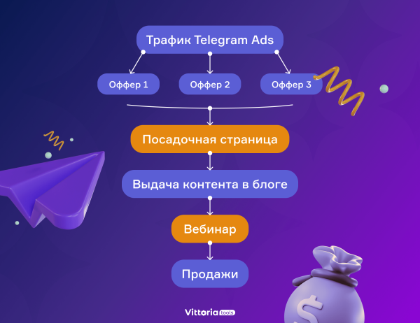 Ленивые $10+ тысяч на первом запуске с помощью Telegram Ads: канал трафика №1 в России прямо сейчас
Ленивые $10+ тысяч на первом запуске с помощью Telegram Ads: канал трафика №1 в России прямо сейчас