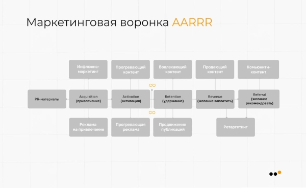 
                    Как сети магазинов электроники увеличить средний чек и продать на 11 миллионов рублей с ROMI 120 % с помощью ВКонтакте            