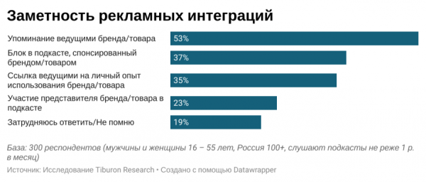 Актуальны ли подкасты?
Актуальны ли подкасты?