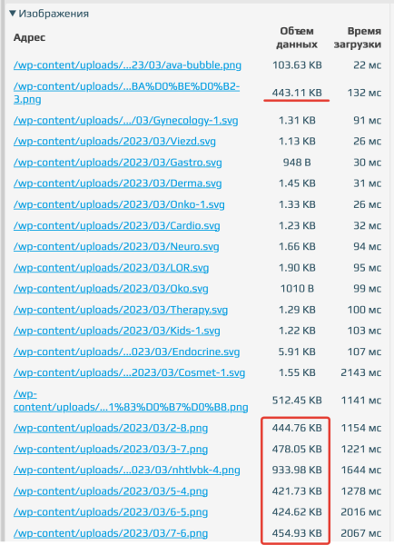 
                    6 инструментов для проверки скорости загрузки страниц сайта и что с этим делать в 2023 году            