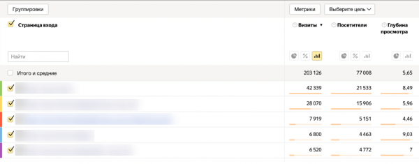
                    eCommerce-метрики для новичков: что замерять в интернет-магазине            