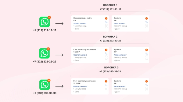 
                    Интеграция WhatsApp и amoCRM: контакты под защитой, переписки под контролем, чат-боты под рукой            
