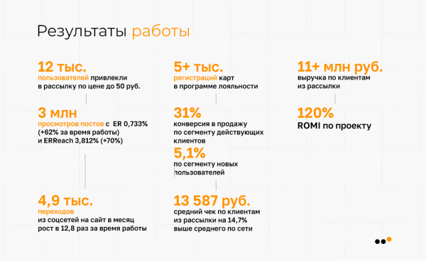 
                    Как сети магазинов электроники увеличить средний чек и продать на 11 миллионов рублей с ROMI 120 % с помощью ВКонтакте            