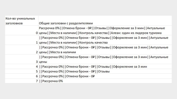 
                    Как поднять CTR на 30% в Яндекс Директ, используя уникальные быстрые ссылки            