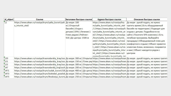 
                    Как поднять CTR на 30% в Яндекс Директ, используя уникальные быстрые ссылки            