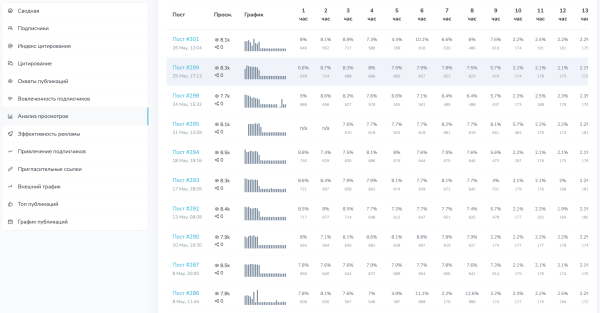 Как быстро подобрать каналы для закупов (посевов) в Telegram?
Как быстро подобрать каналы для закупов (посевов) в Telegram?