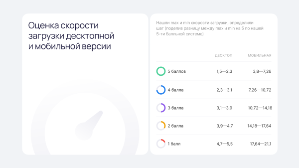 ТОП сайтов для продаж строительных сухих смесей: исследование веб-интегратора «Компот»             
                    ТОП сайтов для продаж строительных сухих смесей: исследование веб-интегратора «Компот»