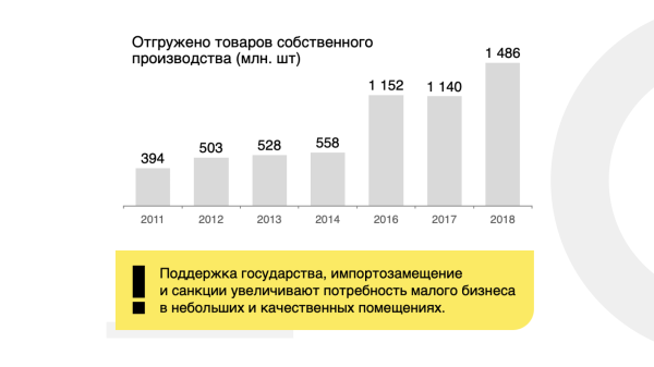 Как мы заплатили за исследование 500 000 р. известной западной компании и к чему нас это привело?
Как мы заплатили за исследование 500 000 р. известной западной компании и к чему нас это привело?