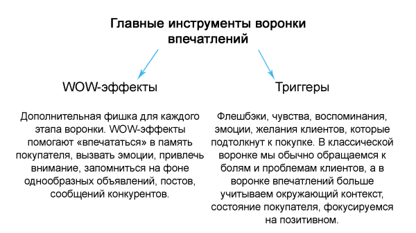Покупатели раскусили приемы маркетологов с триггерами и болями, как продавать дальше?
Покупатели раскусили приемы маркетологов с триггерами и болями, как продавать дальше?