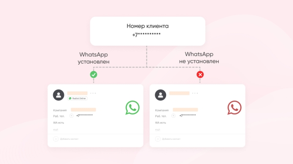 
                    Интеграция WhatsApp и amoCRM: контакты под защитой, переписки под контролем, чат-боты под рукой            