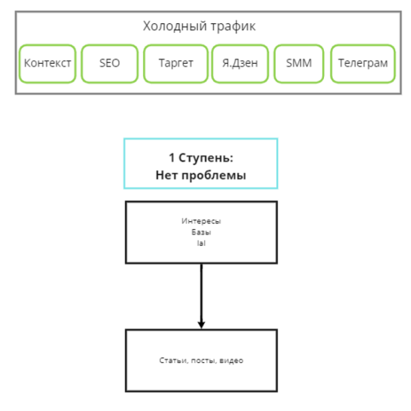 
                    Может ли контекстная реклама быть эффективной в сложных B2B-нишах            