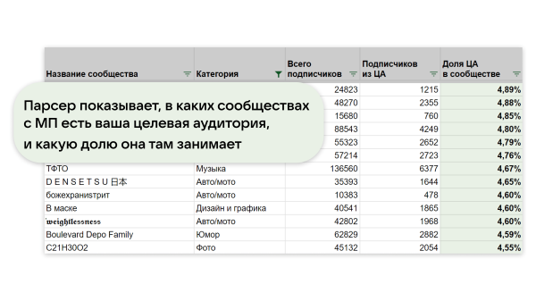 
                    Как «аномальный» креатив помог снизить затраты в 2 раза: кейс магазина одежды            