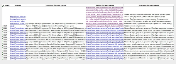 Фид + Python = идеальные быстрые ссылки в Яндекс Директ и рост CTR на 30%
Фид + Python = идеальные быстрые ссылки в Яндекс Директ и рост CTR на 30%
