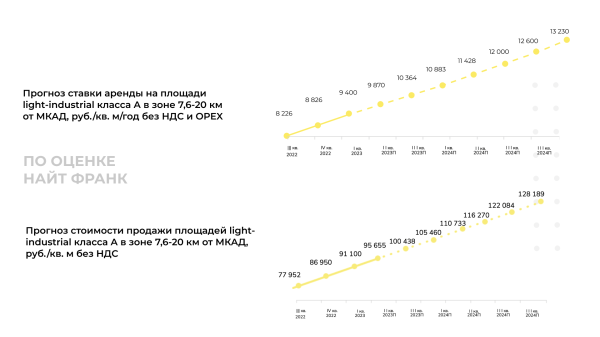 Как мы заплатили за исследование 500 000 р. известной западной компании и к чему нас это привело?
Как мы заплатили за исследование 500 000 р. известной западной компании и к чему нас это привело?