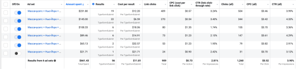 
                    Инструмент для таргета в США, Канаде и по всей Европе, который генерирует продаж на $200 000+            