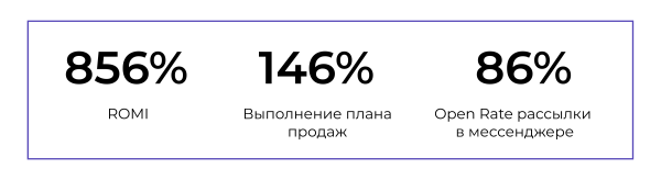 
                    Сделать 146% плана продаж со спящей базы. Кейс интернет-магазина «Здоровый позвоночник»            