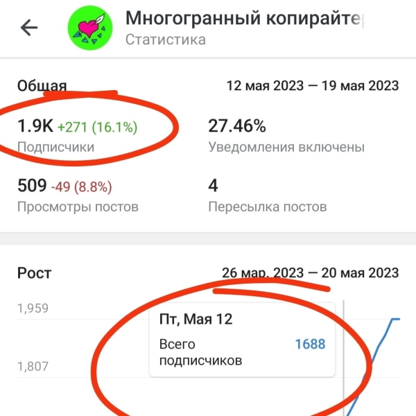 
                    Легальный способ быстро и бесплатно накрутить подписчиков в Телеграме            