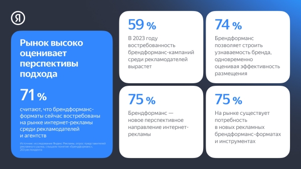 
                    71% специалистов по рекламе считают брендформанс-форматы одними из самых востребованных на рынке            