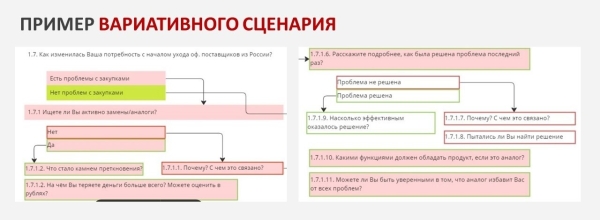 
                    Провели более 100 CusDev. Делимся опытом, как проводить CuDev, чтобы не потерять деньги, время и не набить кучу шишек            