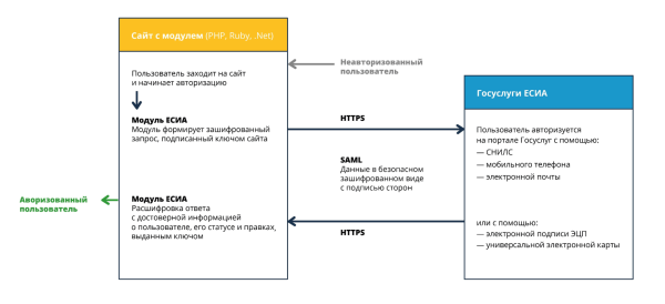 
                    Как выжать максимум трафика из двух статей            
