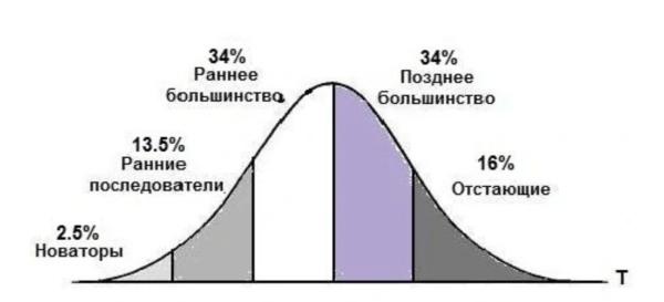 
                    Ранний старт и технологический дью-дилидженс: особенности пиара DeepTech-проектов            