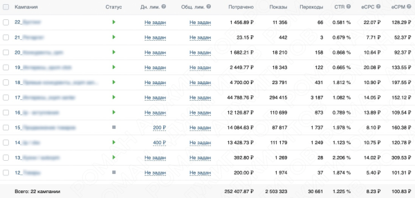 
                    Продвижение мебельного магазина в VK: 2018 заявок по 124 ₽            