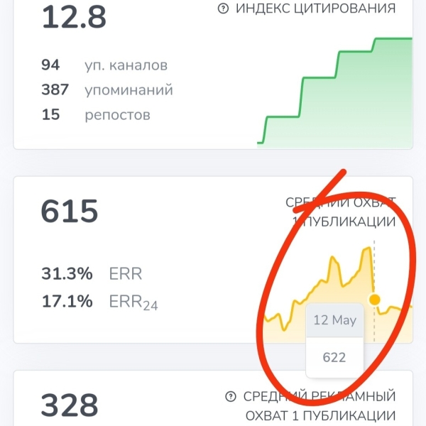 
                    Легальный способ быстро и бесплатно накрутить подписчиков в Телеграме            