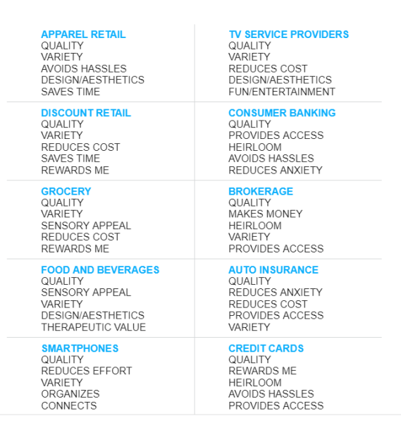 
                    Как прокачать продукт с помощью Пирамиды ценностей?            