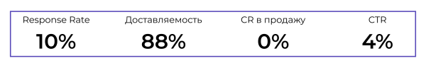 
                    Сделать 146% плана продаж со спящей базы. Кейс интернет-магазина «Здоровый позвоночник»            