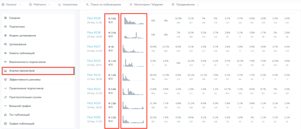 Как быстро подобрать каналы для закупов (посевов) в Telegram?
Как быстро подобрать каналы для закупов (посевов) в Telegram?