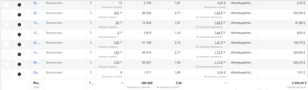 
                    Кейс по таргету: как получить 2000 заявок по 1,4$ цветочному магазину в инстаграм            