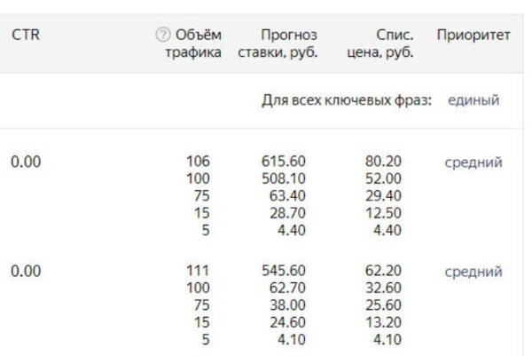 
                    Я маркетолог и моя профессия под угрозой            