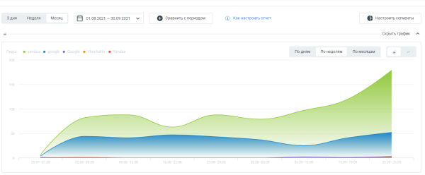 
                    Снизили стоимость лида для мебельного интернет-магазина на 43% всего за месяц. Рассказываем как            