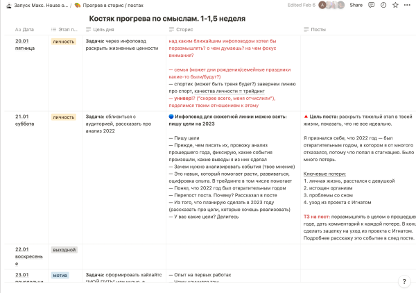 
                    Пошаговый план, как мы с нуля сделать запуск с концепцией на 1.050.000 руб. с 350 охватами на европейскую аудиторию            
