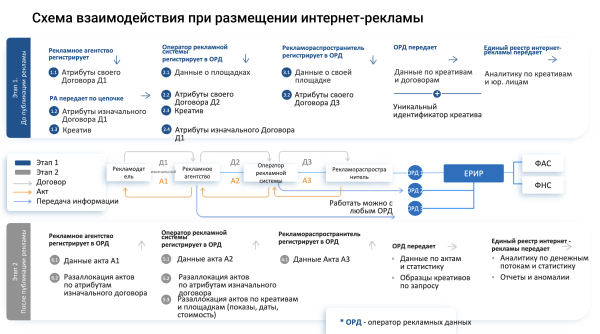 Госдума поддержала в первом чтении законопроект о штрафах за нарушение закона о маркировке рекламы
Статьи редакции
Госдума поддержала в первом чтении законопроект о штрафах за нарушение закона о маркировке рекламы
Статьи редакции
