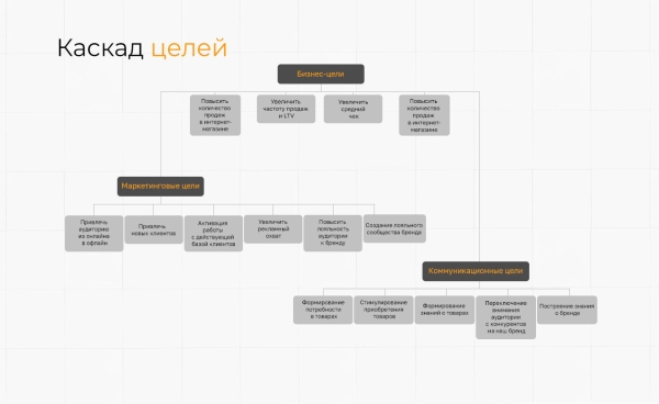 
                    Как сети магазинов электроники увеличить средний чек и продать на 11 миллионов рублей с ROMI 120 % с помощью ВКонтакте            