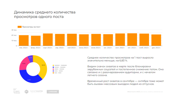 
                    Как менялись рекламные бюджеты, стоимость рекламы и вовлеченность аудитории — большое независимое исследование ВКонтакте            