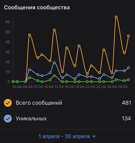 Кейс: 134 заявки по 100 рублей для магазина Apple
Кейс: 134 заявки по 100 рублей для магазина Apple