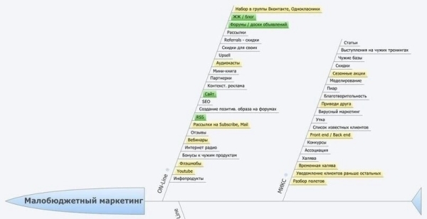 SMM больше не работает
SMM больше не работает