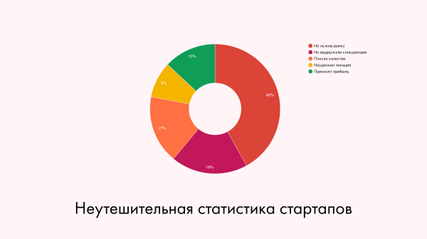 TAM-SAM-SOM, JTBD, BPMN и другие работы по аналитике, которые внедрила наша студия — краткий обзор             
                    TAM-SAM-SOM, JTBD, BPMN и другие работы по аналитике, которые внедрила наша студия — краткий обзор