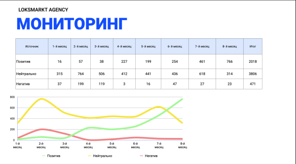 
                    Управление репутацией Автосалона на Otzovik. Комплексная работа по исправлению репутации бренда с помощью SERM и ORM            