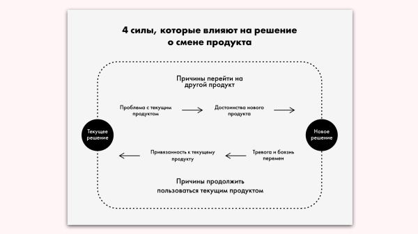 TAM-SAM-SOM, JTBD, BPMN и другие работы по аналитике, которые внедрила наша студия — краткий обзор             
                    TAM-SAM-SOM, JTBD, BPMN и другие работы по аналитике, которые внедрила наша студия — краткий обзор