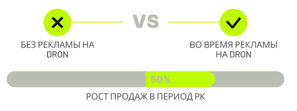 
                    Как догонять интернет-рекламой тех, кто видел вашу рекламу на улице? Короткий гайд и кейс роста продаж на 50%            