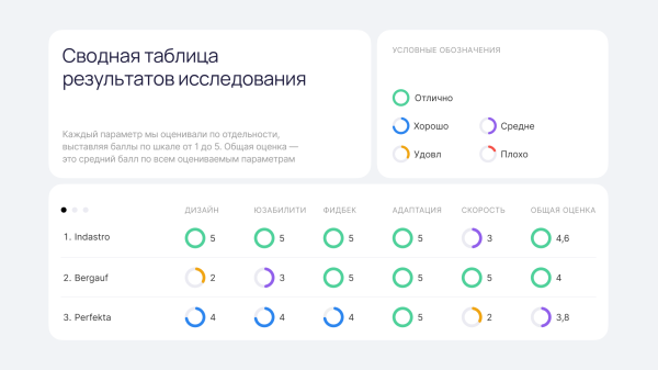 ТОП сайтов для продаж строительных сухих смесей: исследование веб-интегратора «Компот»             
                    ТОП сайтов для продаж строительных сухих смесей: исследование веб-интегратора «Компот»