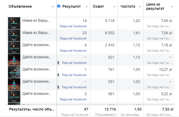 
                    КЕЙС: Собрали новую группу по танцам через таргет, Варшава            