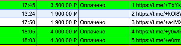 
                    Как эксперту в 2,5 раза увеличить аудиторию в Телеграме с помощью посевов            