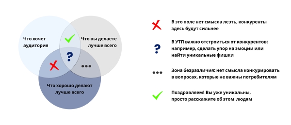 
                    Медиапланирование на год: на что заложить подушку и как не остаться без продаж            